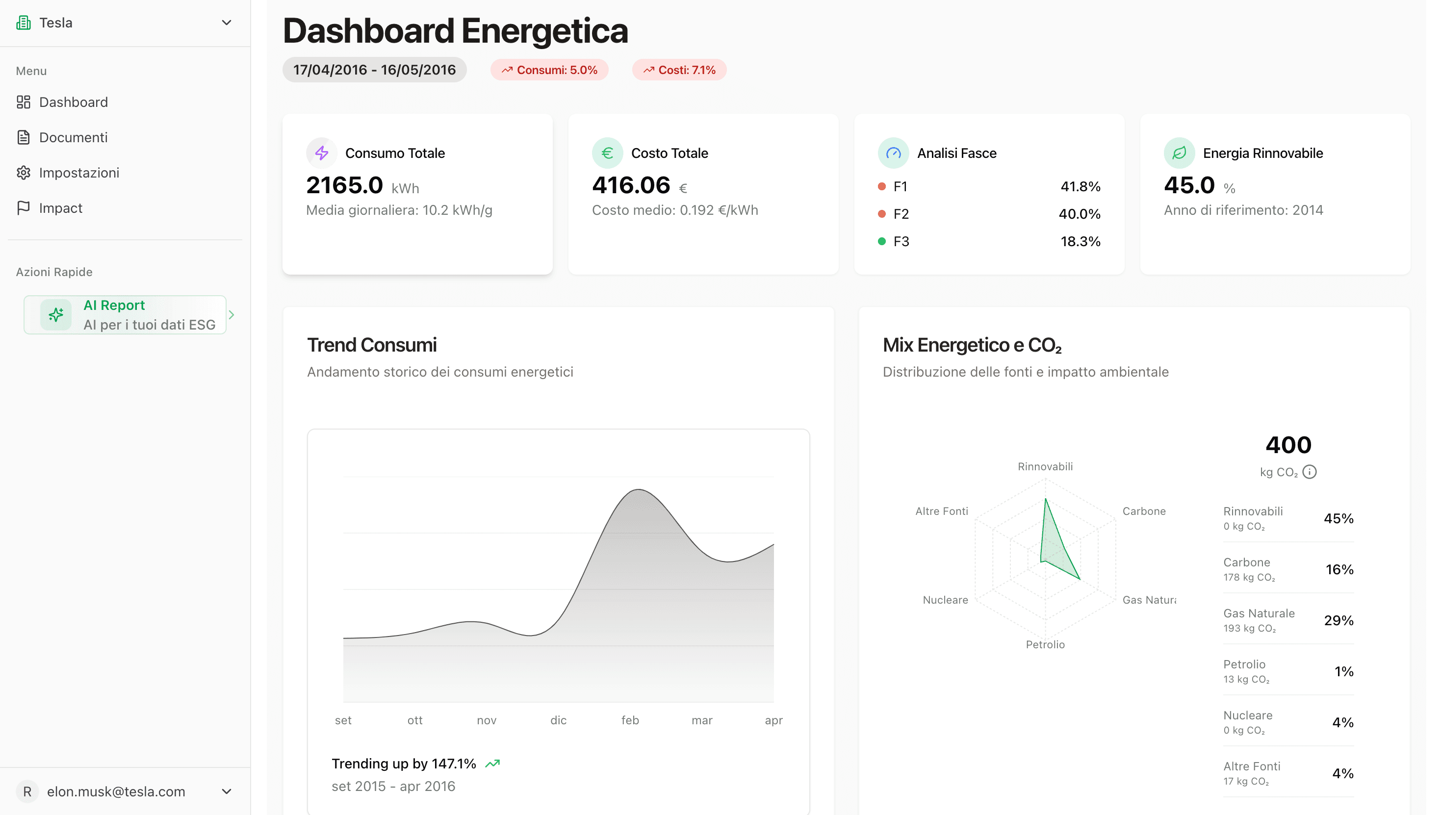 Dashboard energetica interattiva